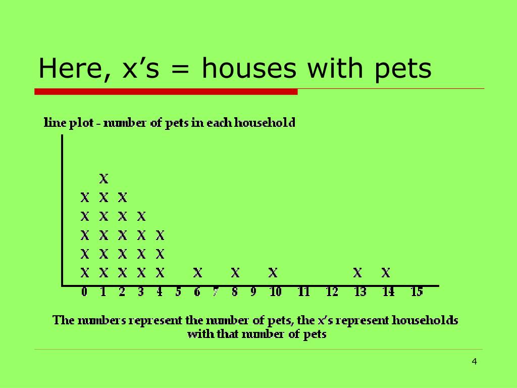 PPT Math Review Line Plots Bar Graphs Mean Median Mode Range 