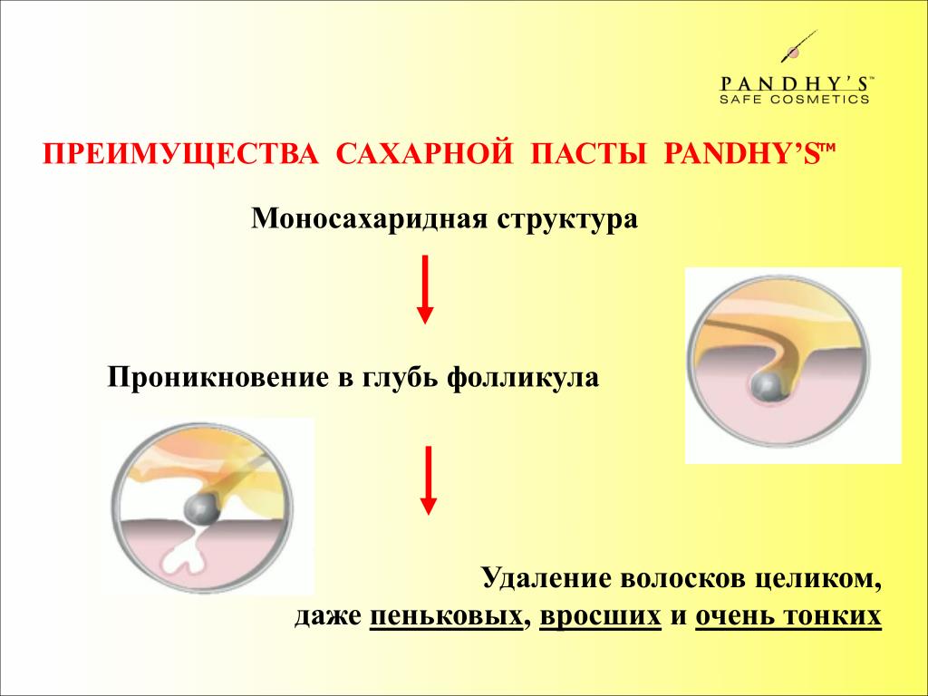 Проникнуть в глубь. Иерархия сахарной пасты.