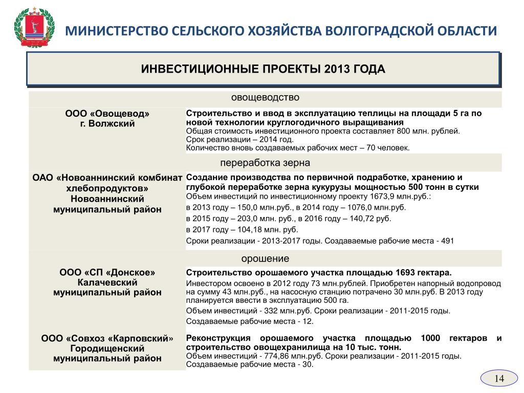 PPT - ИНВЕСТИЦИОННЫЕ ПРОЕКТЫ Волгоградской области PowerPoint Presentation - ID: