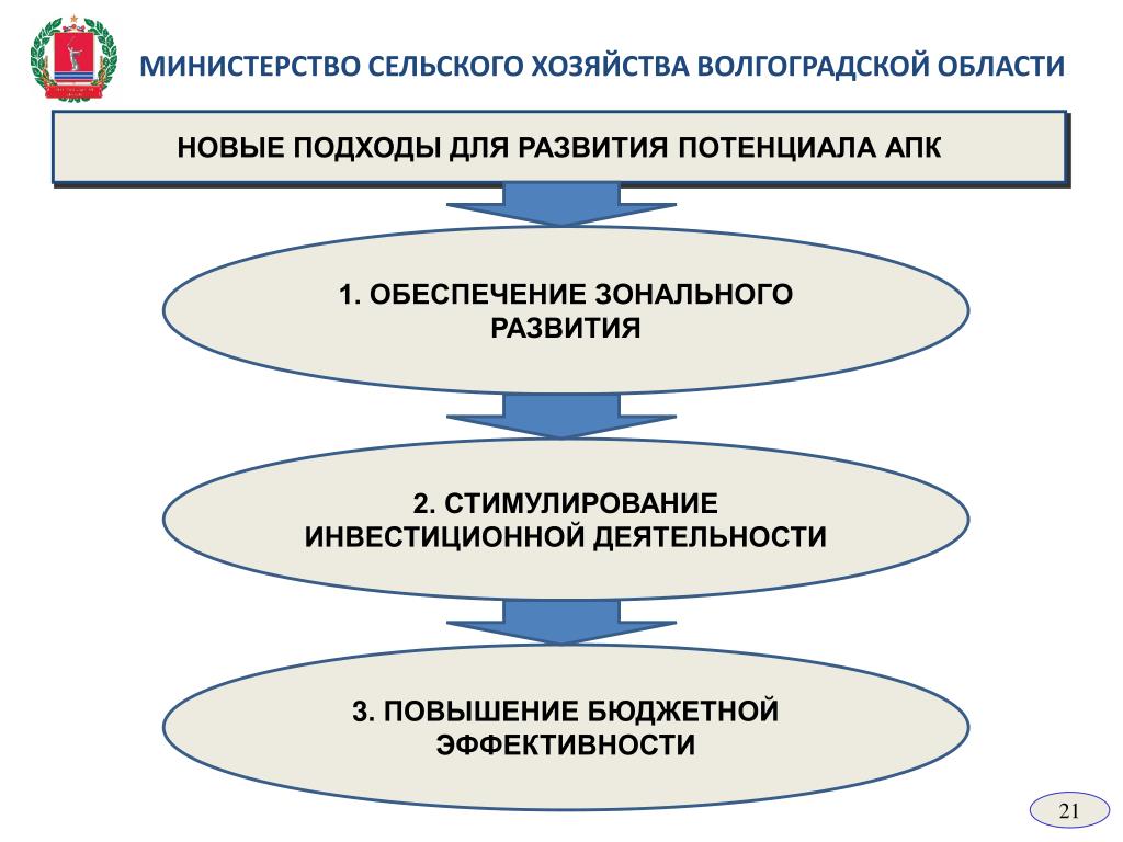 Министерством агропромышленного комплекса Пермского края объявлены отборы на пре