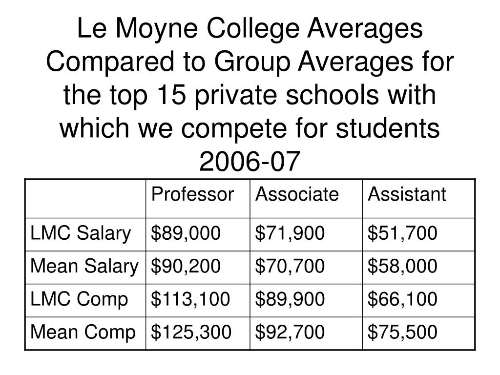 PPT The Faculty Salary Plan Le Moyne College PowerPoint Presentation ID4852112