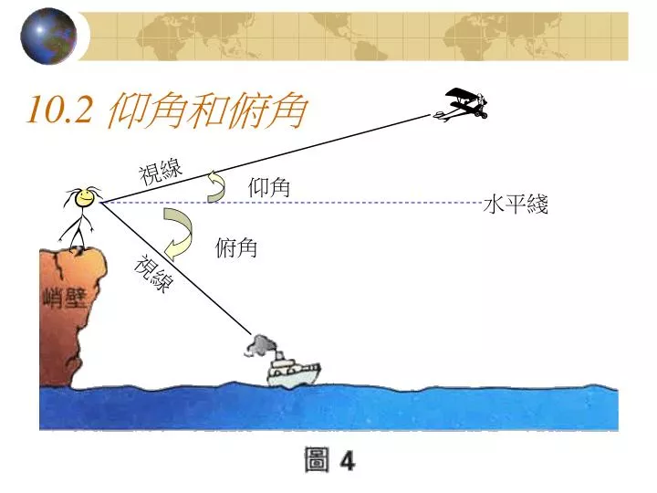 俯角