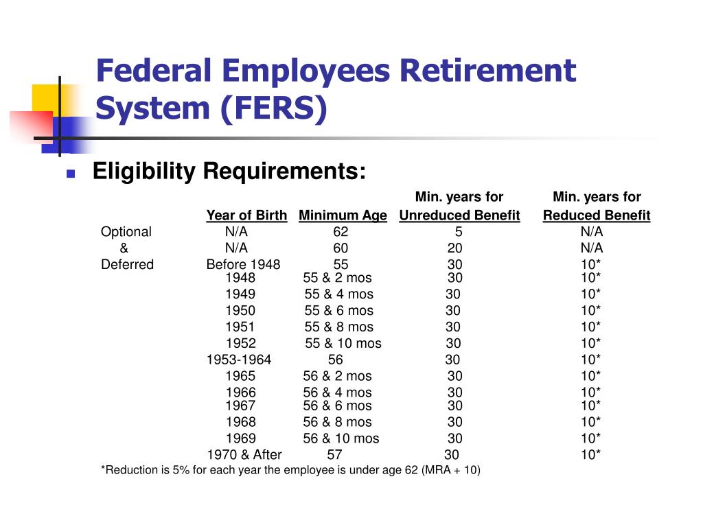 Federal job retirement benefits
