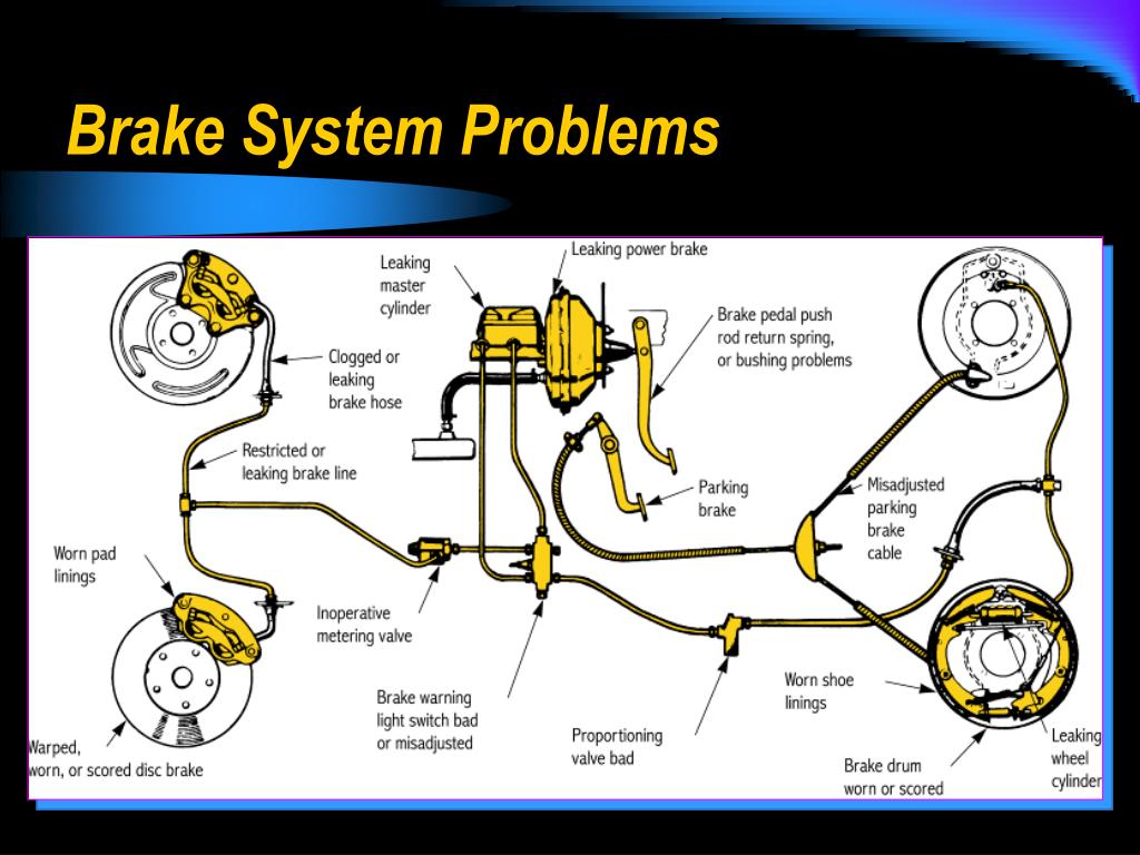 PPT Brake System Diagnosis and Repair PowerPoint Presentation, free download ID4853642