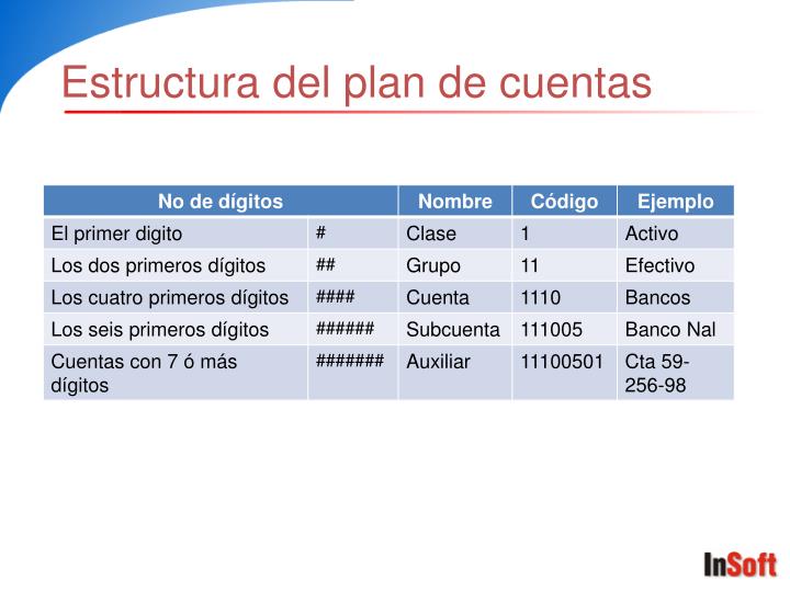 Estructura Del Plan Unico De Cuentas Para Comerciantes