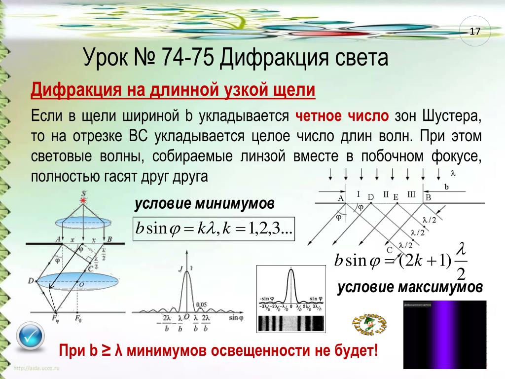 Дифракция на двух щелях. Условие минимумов дифракции на одной щели. Дифракция света на узкой щели. Дифракция света от щели. Дифракция света на одной щели условия максимума и минимума.