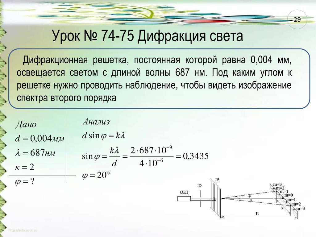 Мощность монохроматического источника света. Формула длины волны дифракционная решетка. 0 Порядок дифракционной решетки. Дифракция света дифракция решетки. Формула дифракционной решетки для малых углов.