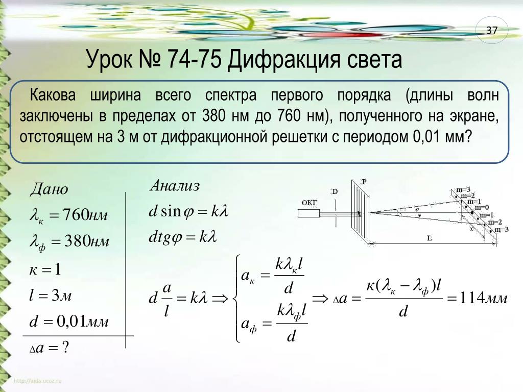 На дифракционную решетку с периодом 4 мкм. Ширина спектра первого порядка формула. Длина спектра первого порядка формула. Ширина спектра второго порядка это. Период дифракционной решетки формула.
