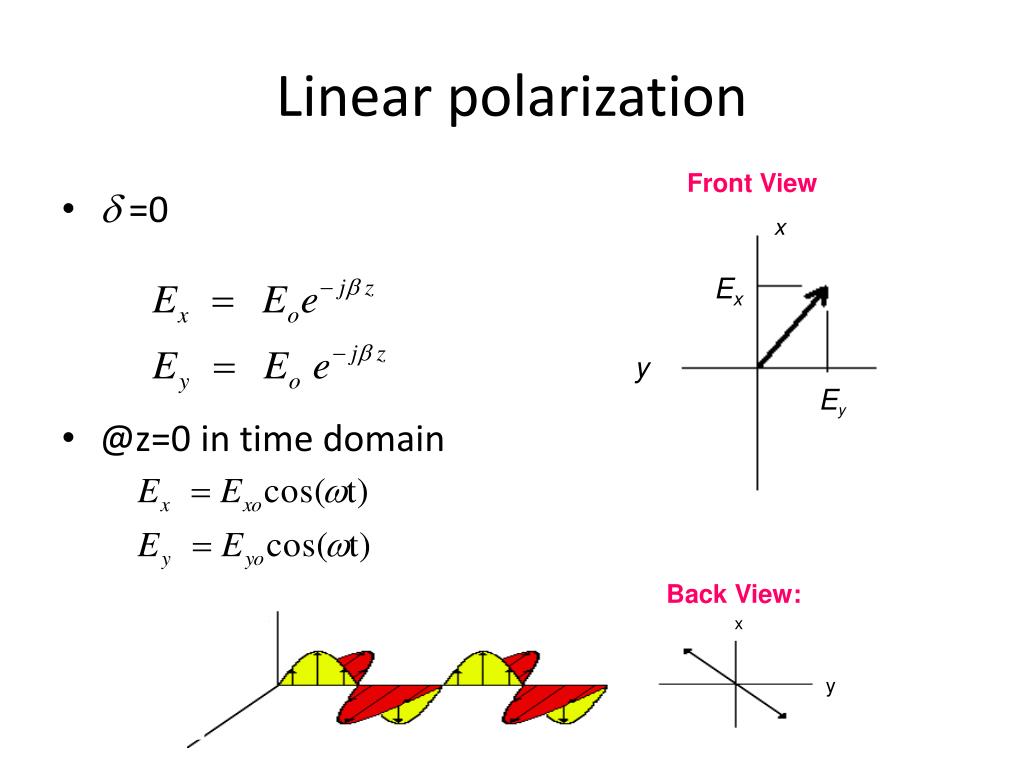 PPT Polarization PowerPoint Presentation Free Download ID 4854713