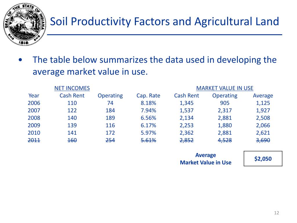 PPT - Soil Productivity Factors and Agricultural Land PowerPoint 