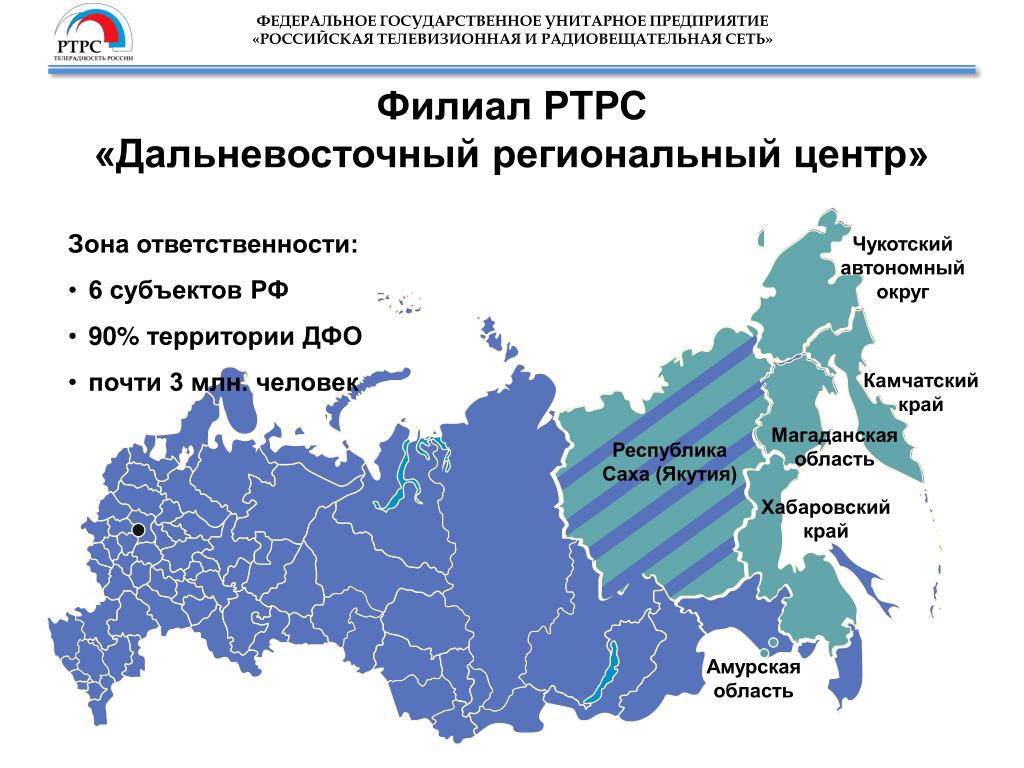 Региональные учреждения россии