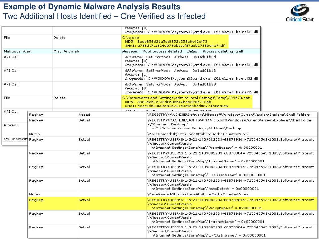 Malware analysis asdasd.exe Malicious activity