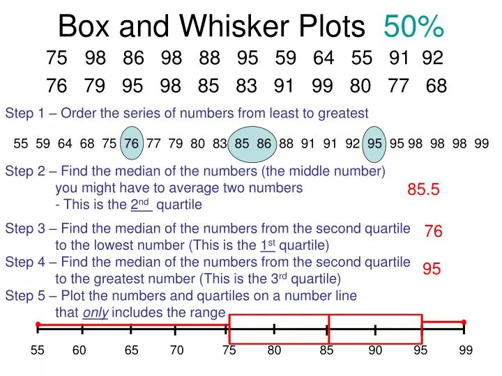 box and whisker plots 50 n.