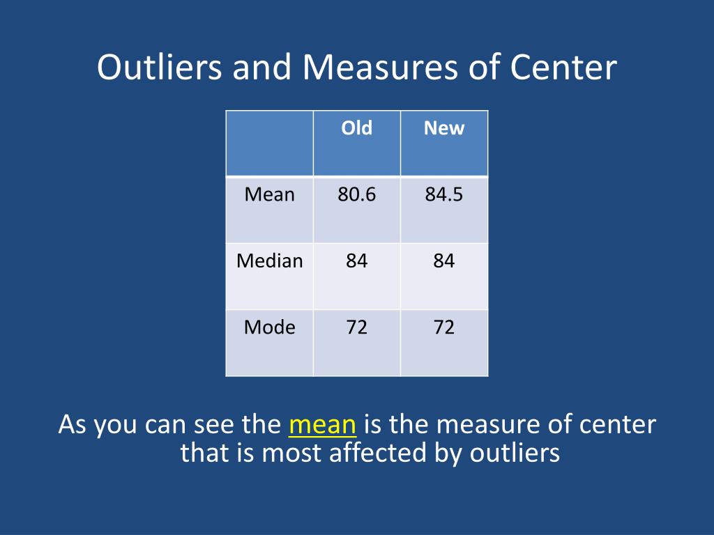 What Does The Term Left Of Centre Mean