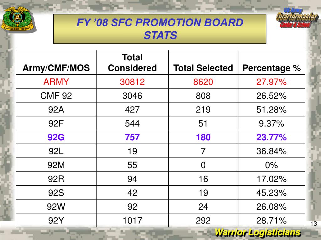 PPT Quartermaster Enlisted Personnel Proponent Office PowerPoint