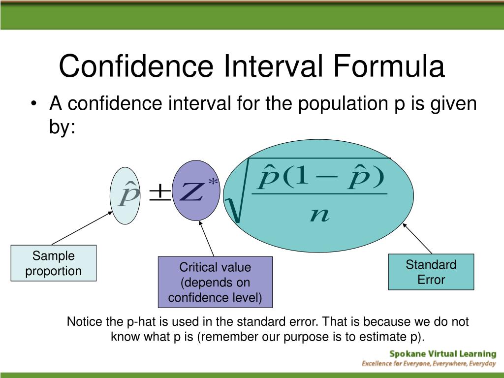 How To Find P Hat From Confidence Interval