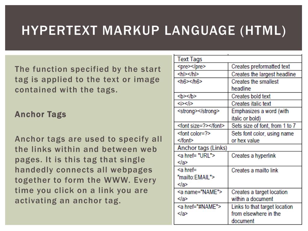 Язык разметки текстов html. Html Интерфейс. Hypertext Markup language. Картинка html (Hypertext Markup language) вектор. Presentational Markup.