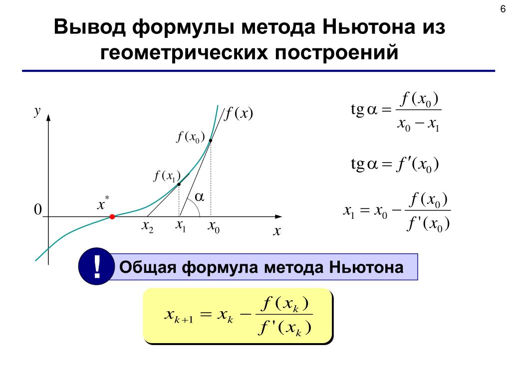 Метод ньютона корень уравнения. Формула метода Ньютона. Метод касательных для решения нелинейных уравнений. Метод касательных формула. Формула метода касательных.