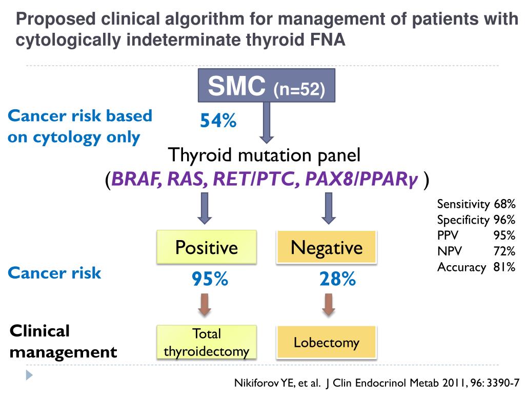 Molecular markers for the classification of cytologically indeterminate  thyroid nodules