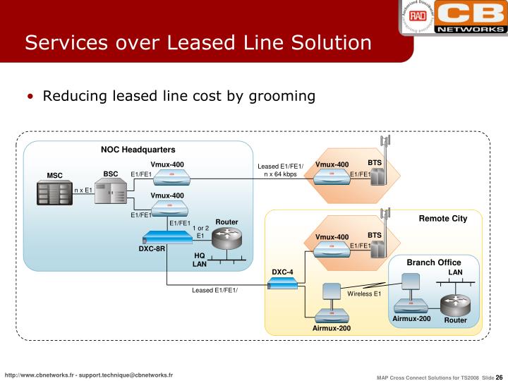 leased lines Llm1100 dlm4500 dlm4000 leased line wire modems for industrial data communication applications over dial-up, leased line, private line, non-switched private wire (spare pair) or any dedicated wire leased lines are permanent connections provided by the telephone company between sites. leased lines Llm1100 dlm4500 dlm4000 leased line wire modems for industrial data communication applications over dial-up, leased line, private line, non-switched private wire (spare pair) or any dedicated wire leased lines are permanent connections provided by the telephone company between sites.