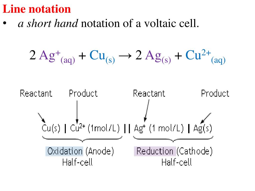 Notation