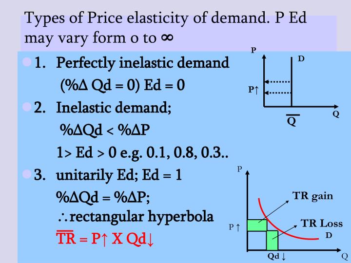 price elasticity of demand ped essay Essays price elasticity of demand: analysis price elasticity of demand: analysis 5 may 2017 tobacco cigarette smoking is widely recognized as. price elasticity of demand ped essay Essays price elasticity of demand: analysis price elasticity of demand: analysis 5 may 2017 tobacco cigarette smoking is widely recognized as.