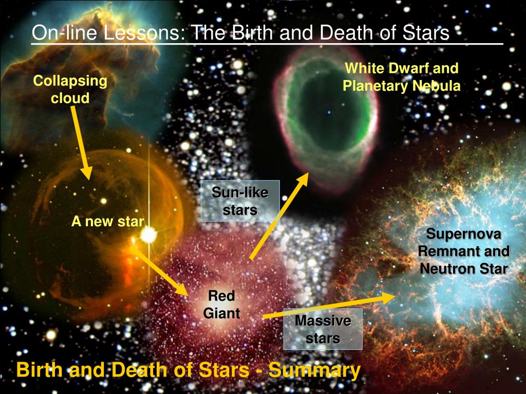 birth and death of stars