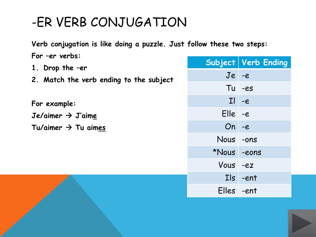 Ppt Er Verbs Powerpoint Presentation Free Download Id. aimer conjugation ch...