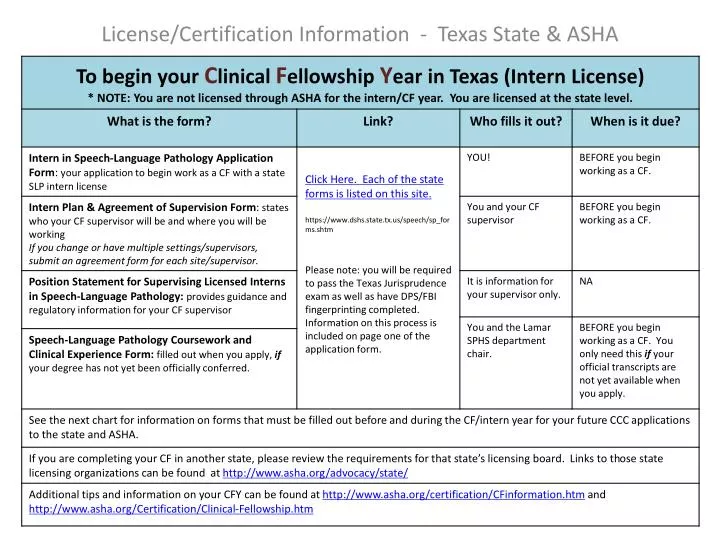 license certification information texas state asha n.
