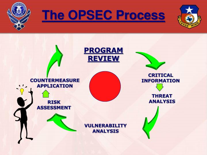 ppt-opsec-security-awareness-training-powerpoint-presentation-id