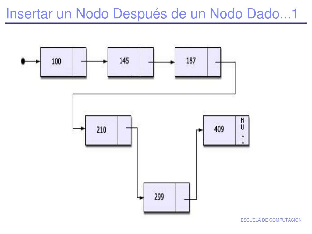 PPT - Unidad 4: LISTAS PowerPoint Presentation, free download - ID:4861958