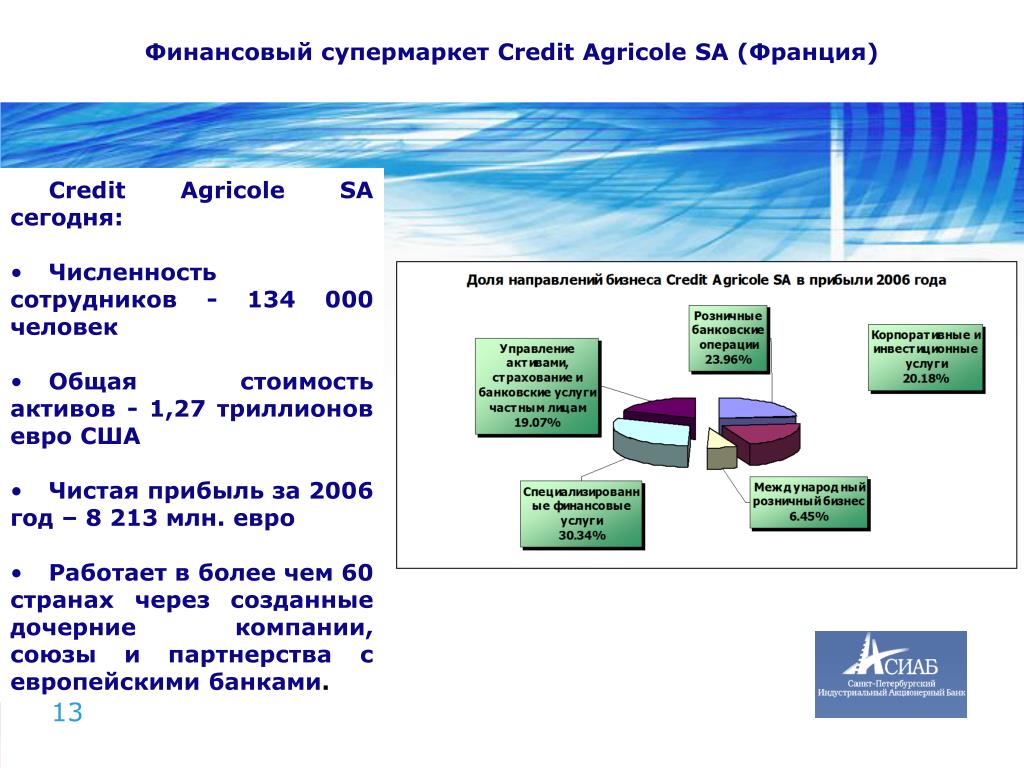 Финансовый супермаркет. Примеры финансового супермаркета. Финансовый супермаркет презентация. Пример финансового супермаркета банка.