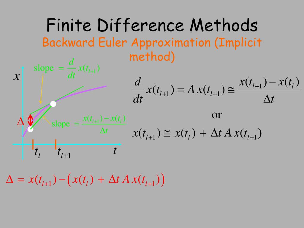 Euler equations