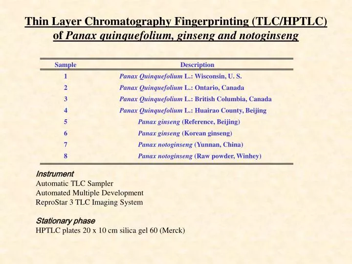 thin layer chromatography fingerprinting tlc hptlc of panax quinquefolium ginseng and notoginseng n.