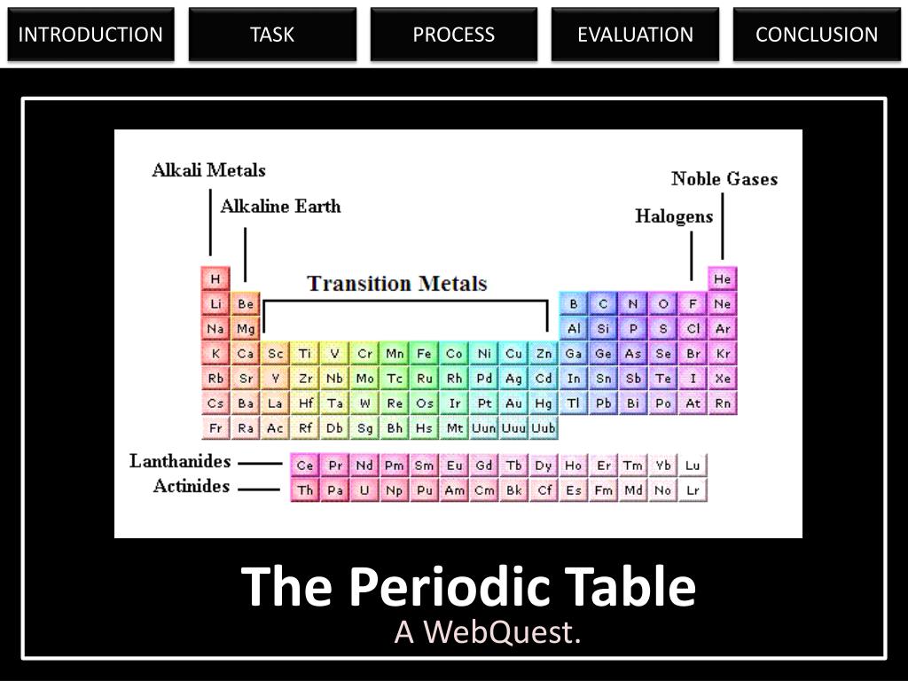 Ppt The Periodic Table Powerpoint