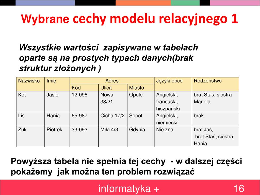 W Relacyjnym Modelu Baz Danych Krotkami Nazywa Się PPT - Podstawy projektowania i implementacji baz danych PowerPoint