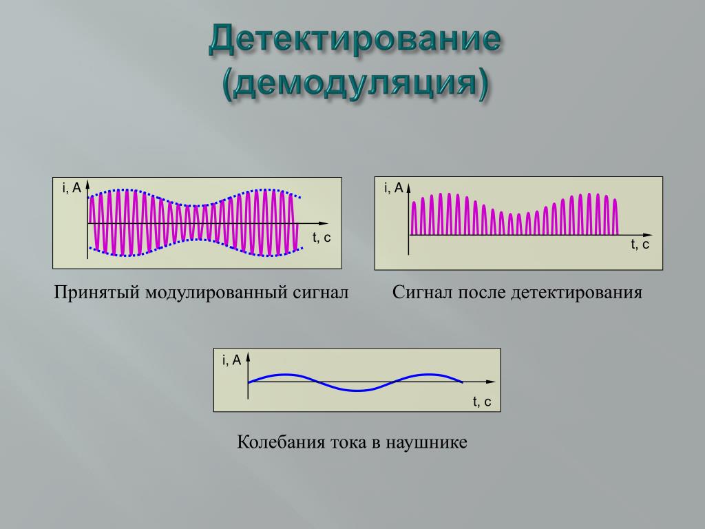 Детектирование признаков зрительного изображения