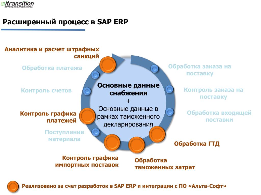Платеж в обработке. SAP график платежей. Просмотр входящей поставки SAP. Бесплатное расширение аналитики