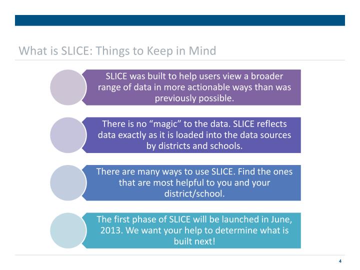 what is slice