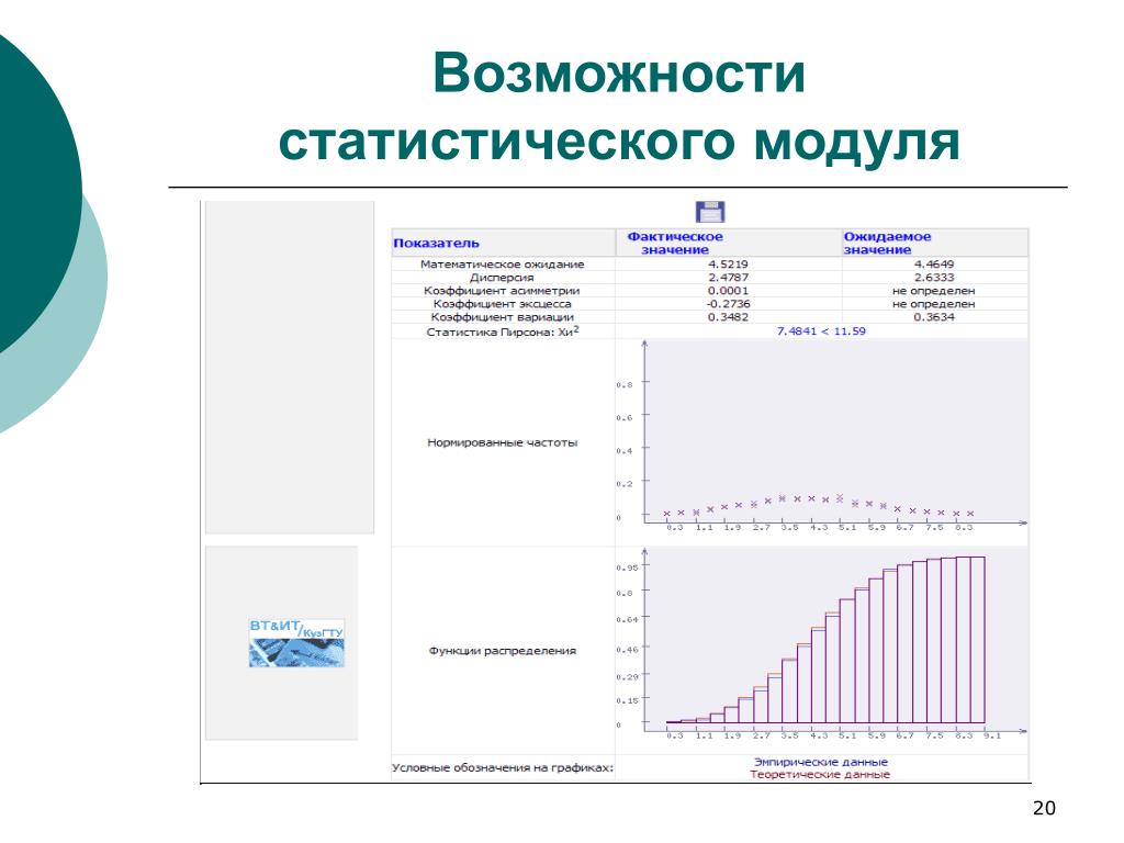 Возможность модуль. Наполнение функциональных модулей в статистических. Ковид статистика модули. U по модулю в статистическом анализе.