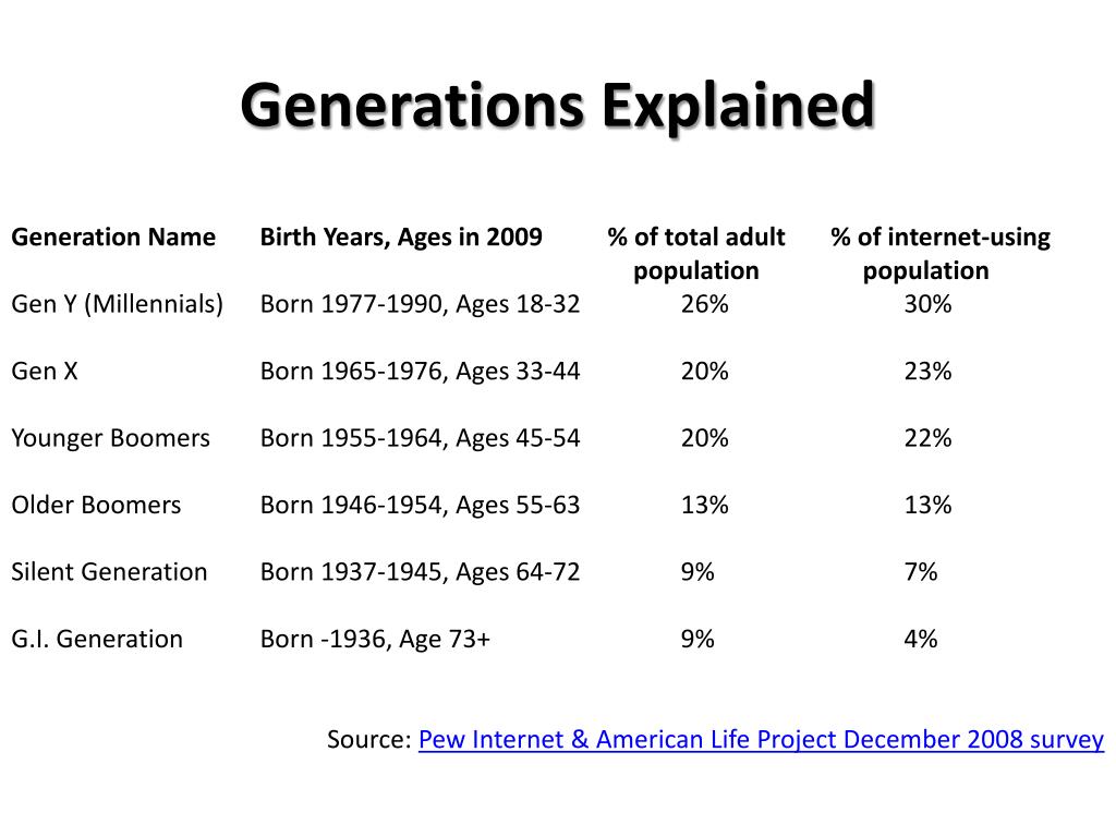 PPT Women, Activism, Identity & the PowerPoint Presentation
