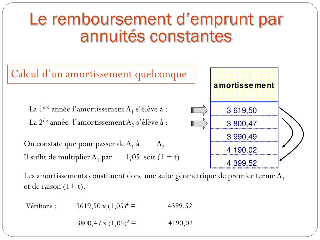 PPT Les Emprunts PowerPoint Presentation Free Download ID 4866240 PPT Les Emprunts PowerPoint Presentation Free Download ID 4866240