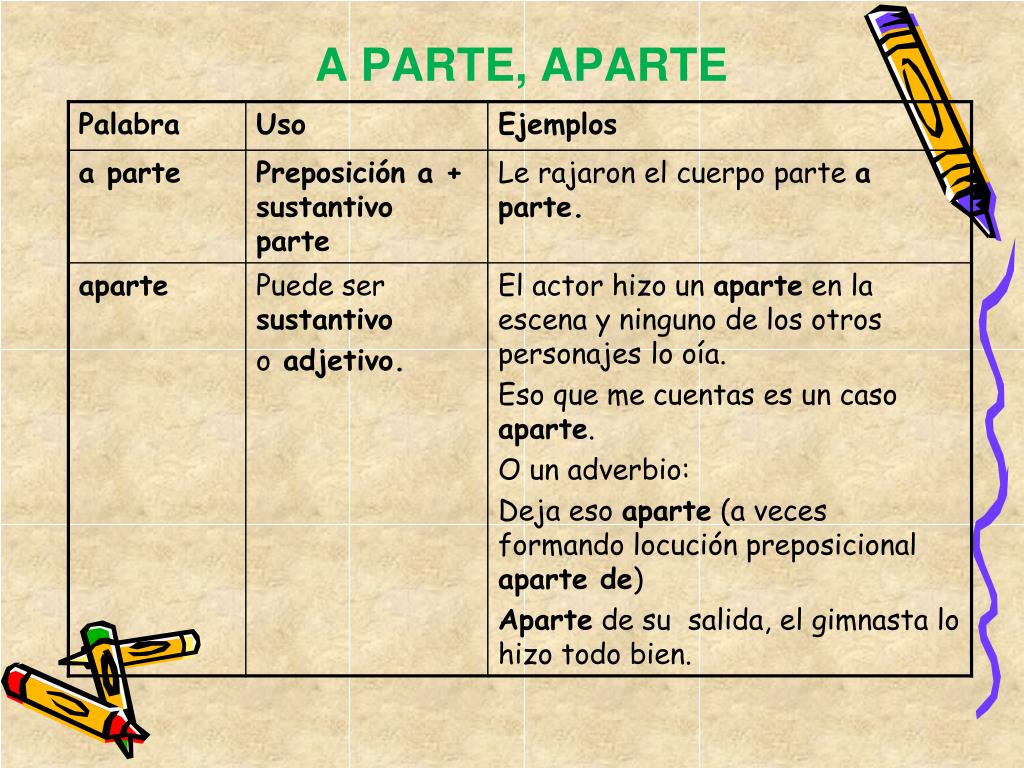 PPT PALABRAS HOM NIMAS PowerPoint Presentation Free Download ID PPT PALABRAS HOM NIMAS PowerPoint Presentation Free Download ID