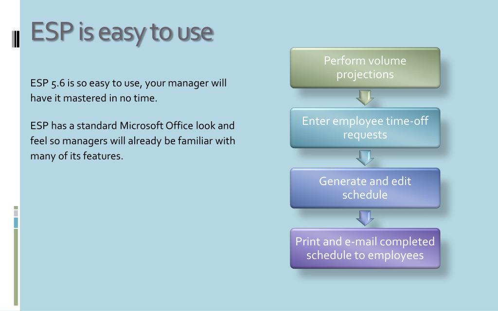 powerpoint presentation esp 5