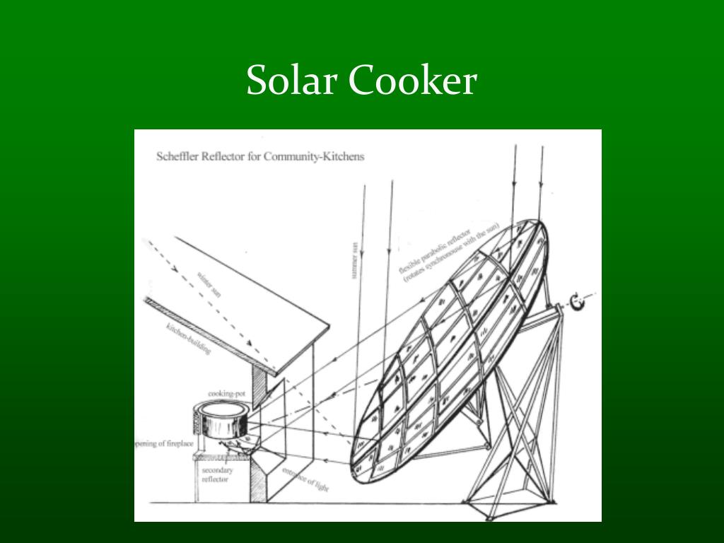 Telkes Solar Cooker | Solar Cooking | Fandom