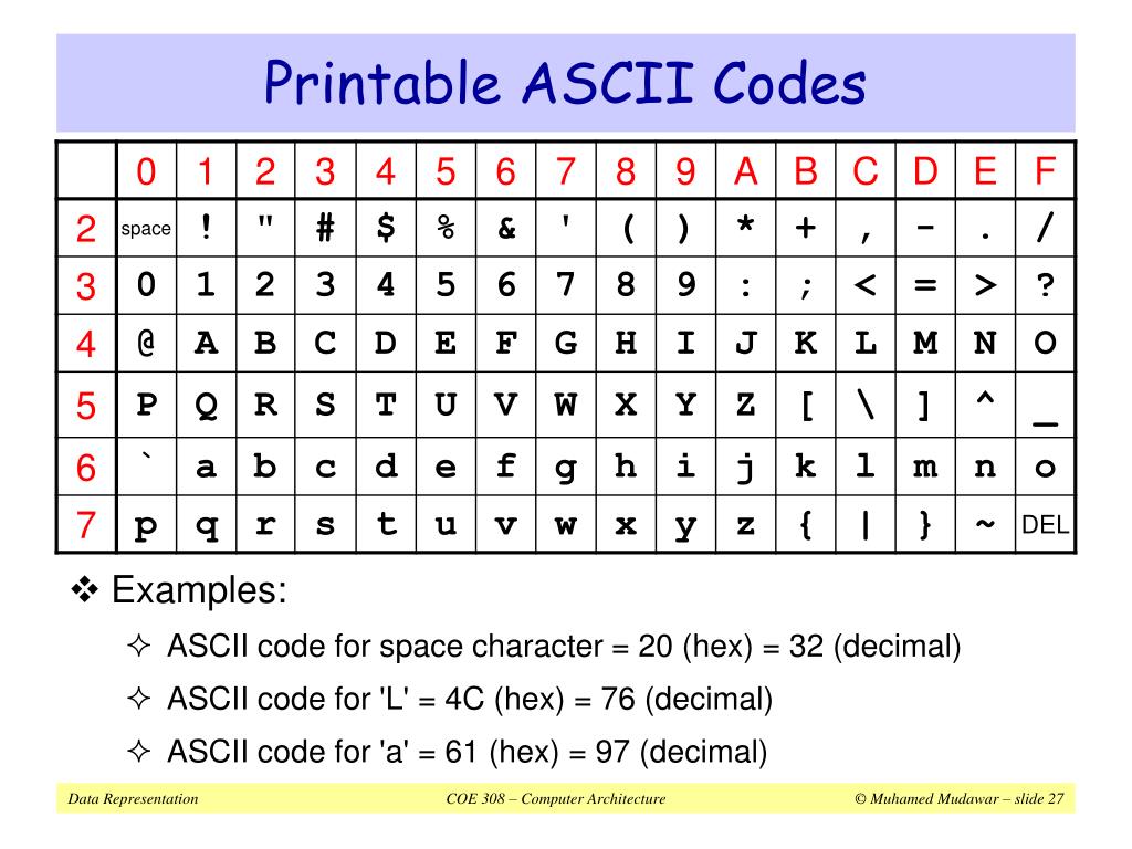Ascii Symbols