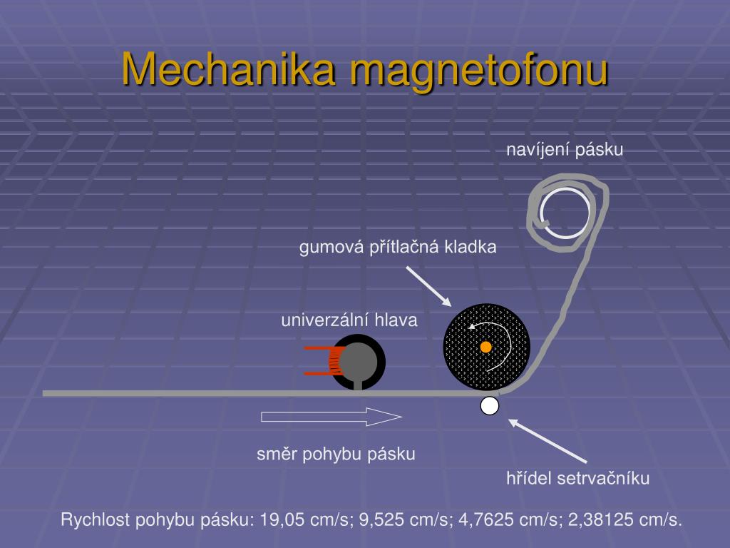 PPT - Magnetofon PowerPoint Presentation, free download - ID:4868613