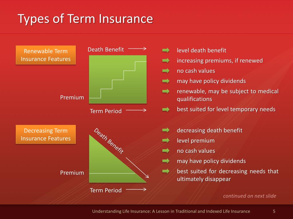 PPT - Understanding Life Insurance PowerPoint Presentation ...