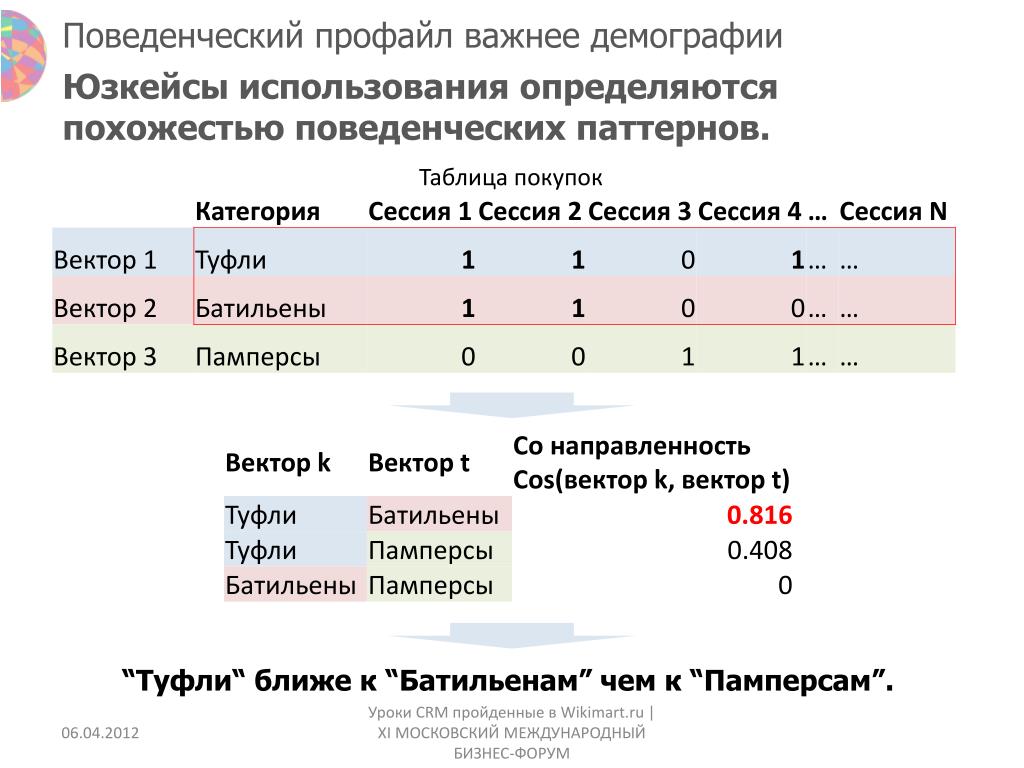 Еду демографии регистрация