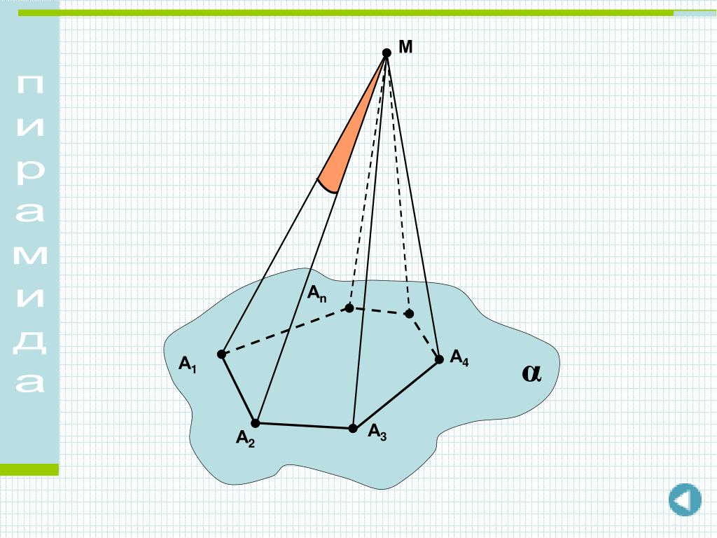 Проекция вершины пирамиды